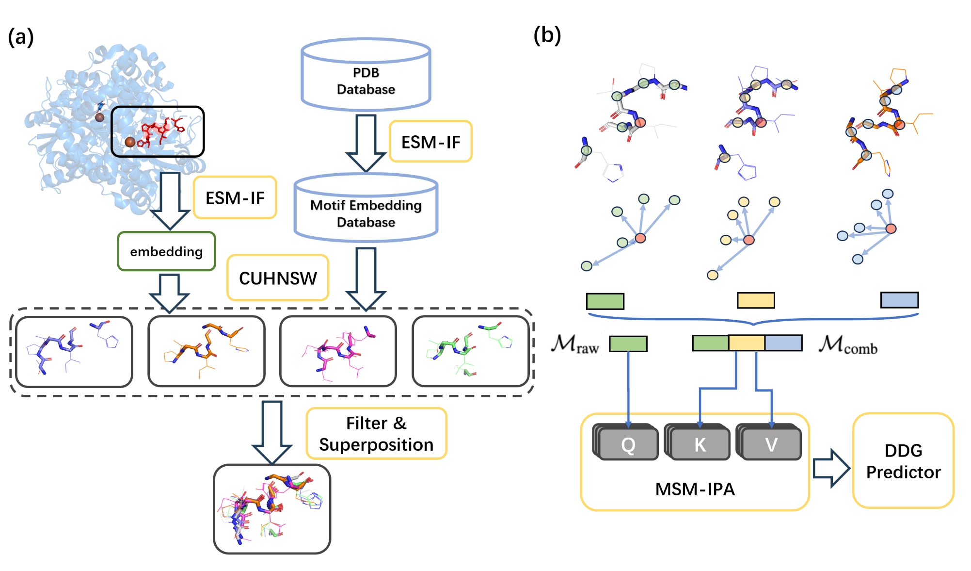 Enhancing Protein Mutation Effect Prediction through a Retrieval-Augmented Framework