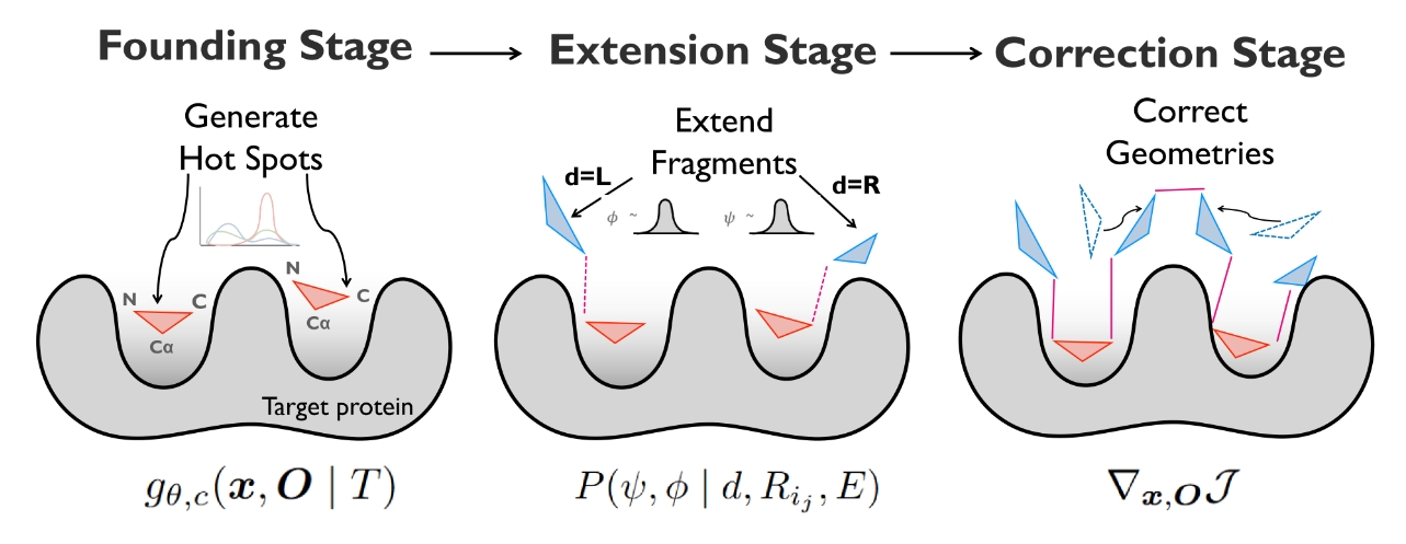 Hotspot-Driven Peptide Design via Multi-Fragment Autoregressive Extension