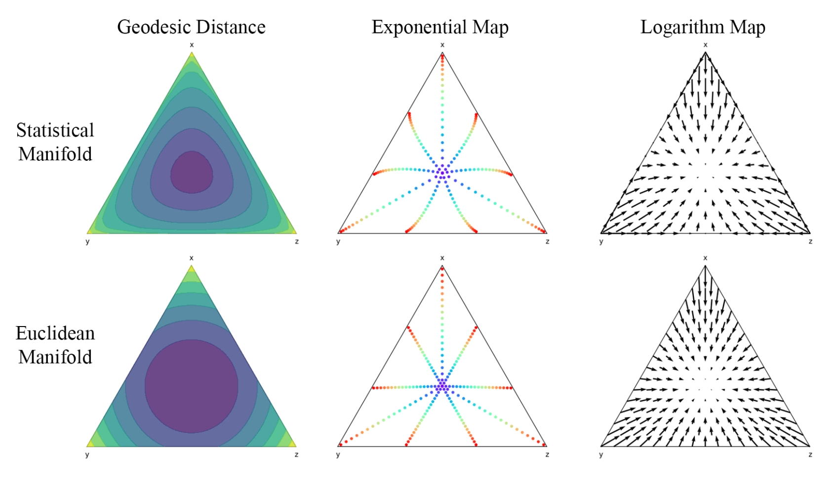 Categorical Flow Matching on Statistical Manifolds